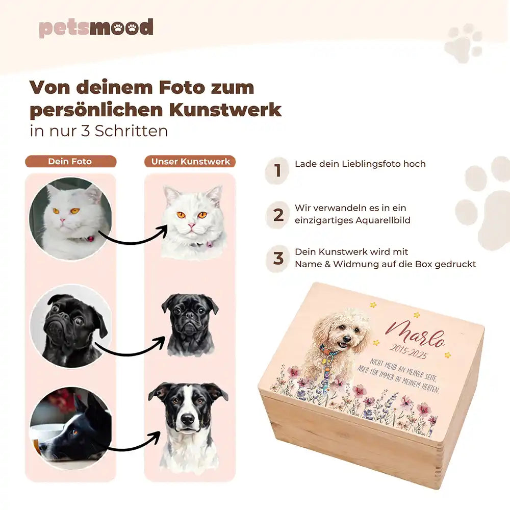 Tierurne Hund Holz – Aquarell-Porträt mit Wildblumenwiese, So funktioniert die Personalisierung