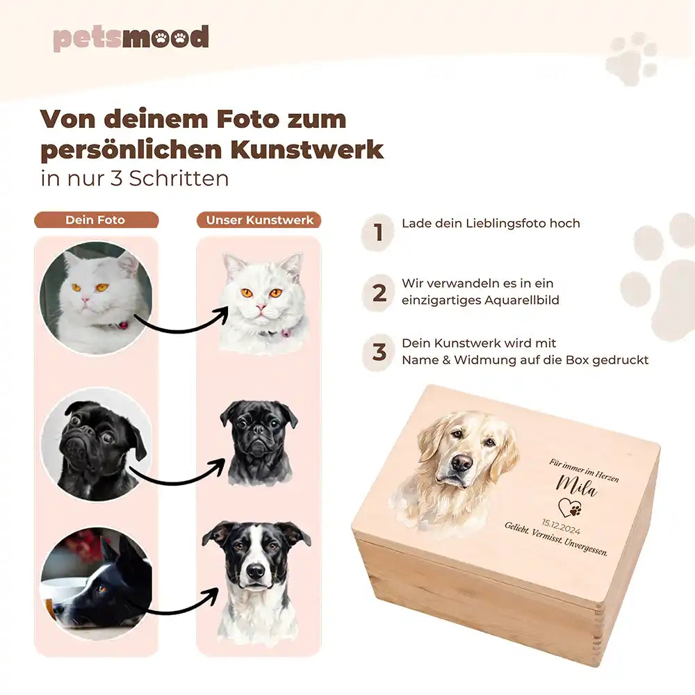 Tierurne Hund Holz – Aquarell-Porträt mit Herzwidmung, So funktioniert die Personalisierung