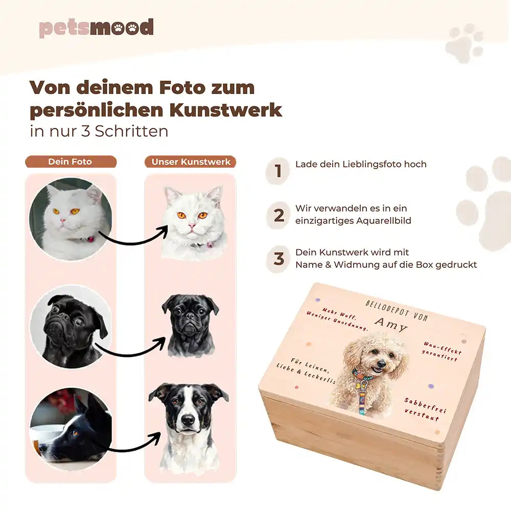 Personalisierte Aufbewahrungskiste Hund Bellodepot mit Konfetti – Personalisierung Anleitung