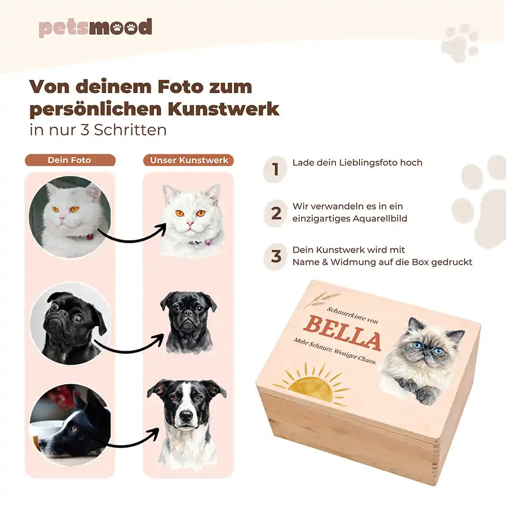 Personalisierte Aufbewahrungskiste Katze Schnurrkiste Sonnenaufgang – Personalisierung Anleitung