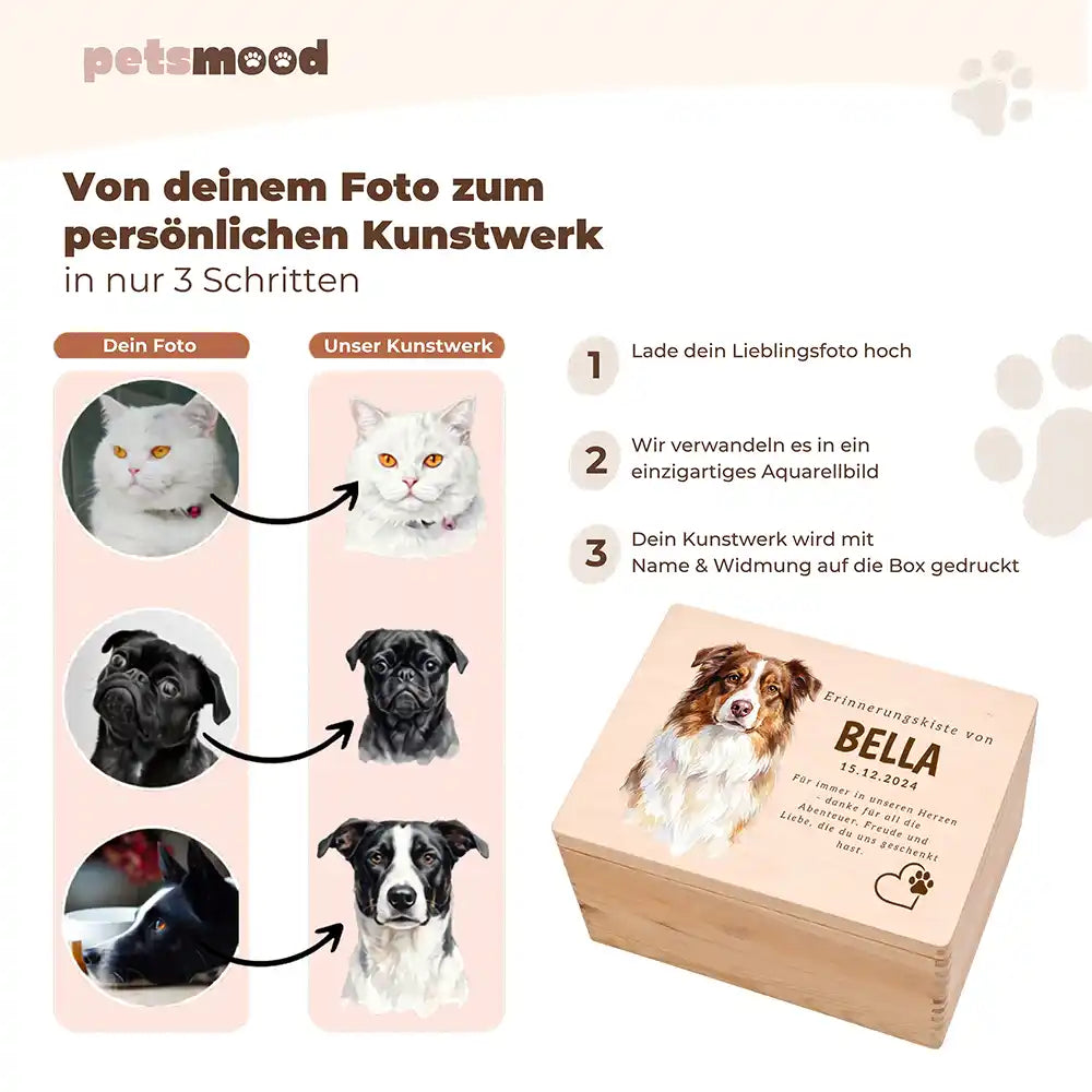 Tierurne Hund Holz – Aquarell-Porträt mit Herz & Pfote, So funktioniert die Personalisierung