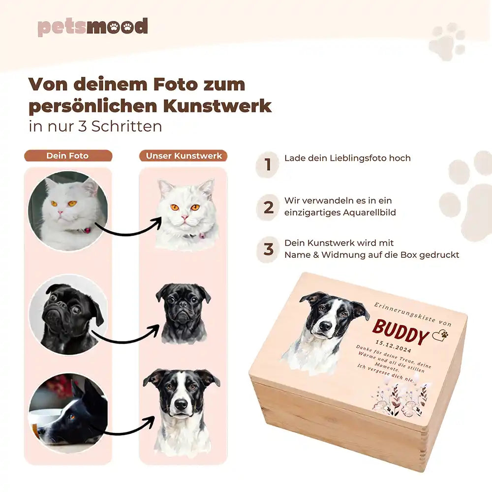 Tierurne Hund Holz – Aquarell-Porträt mit Blütenrahmen, So funktioniert die Personalisierung
