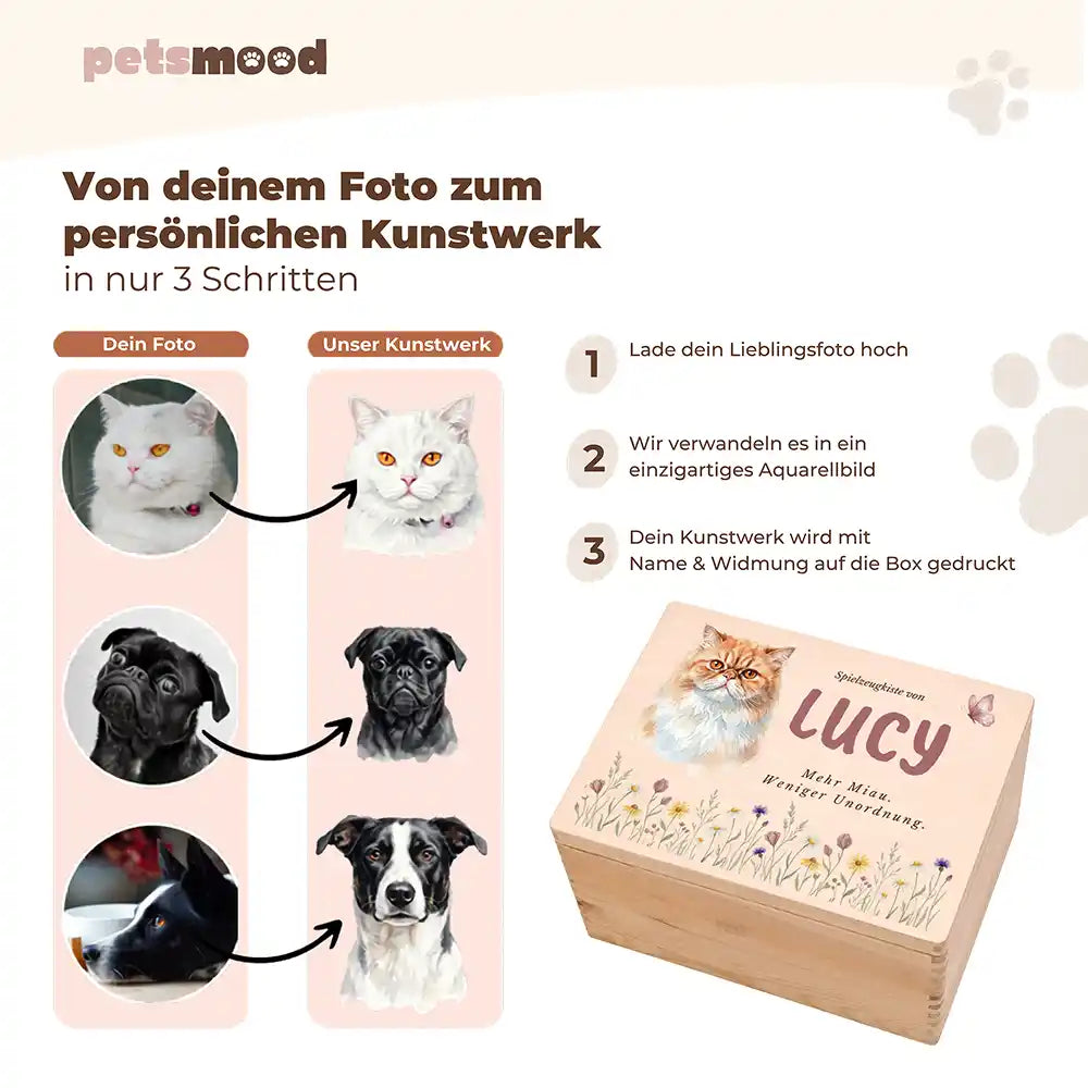 Personalisierte Spielzeugkiste Katze Wildblumen Sommerwiese – Personalisierung Anleitung