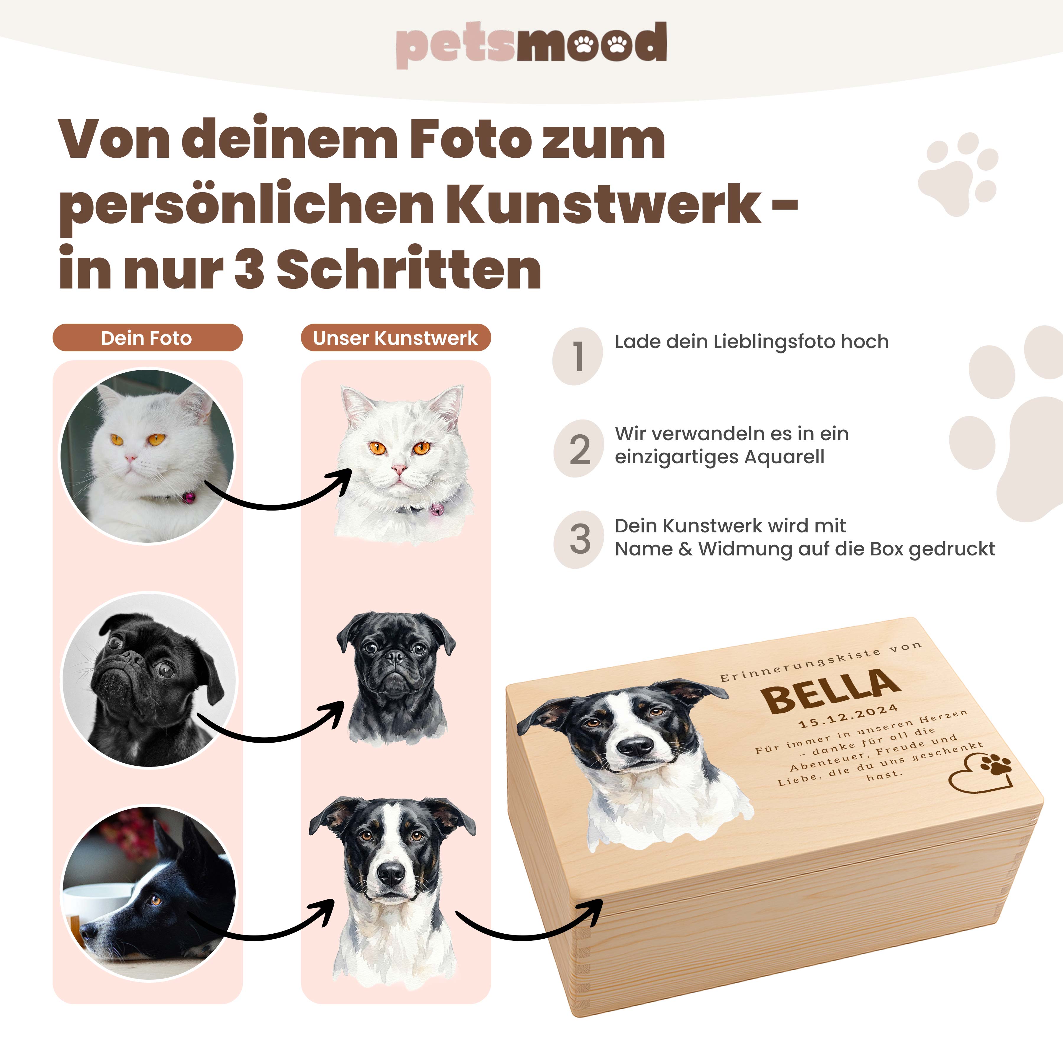 Personalisierte Erinnerungskiste für Haustiere – mit Aquarell-Portrait & Name